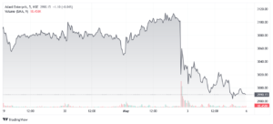 Adani Stock plunges