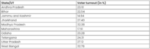 Voter turnout estimates