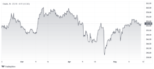 Chubb's stock share jumps 12%